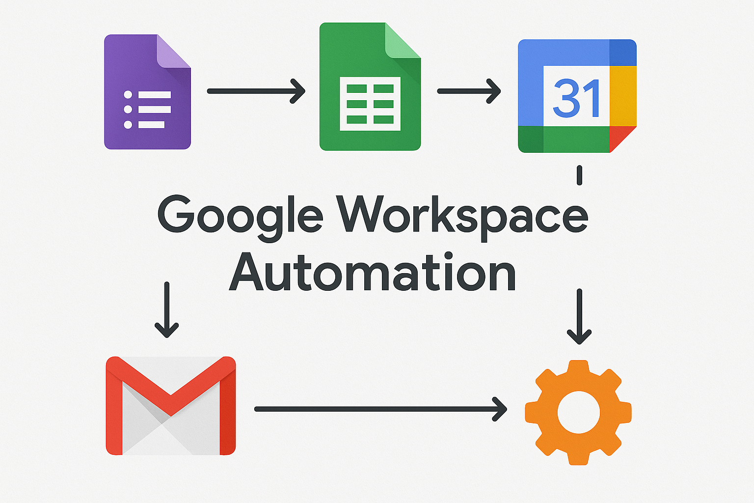 Google Workspace Automation